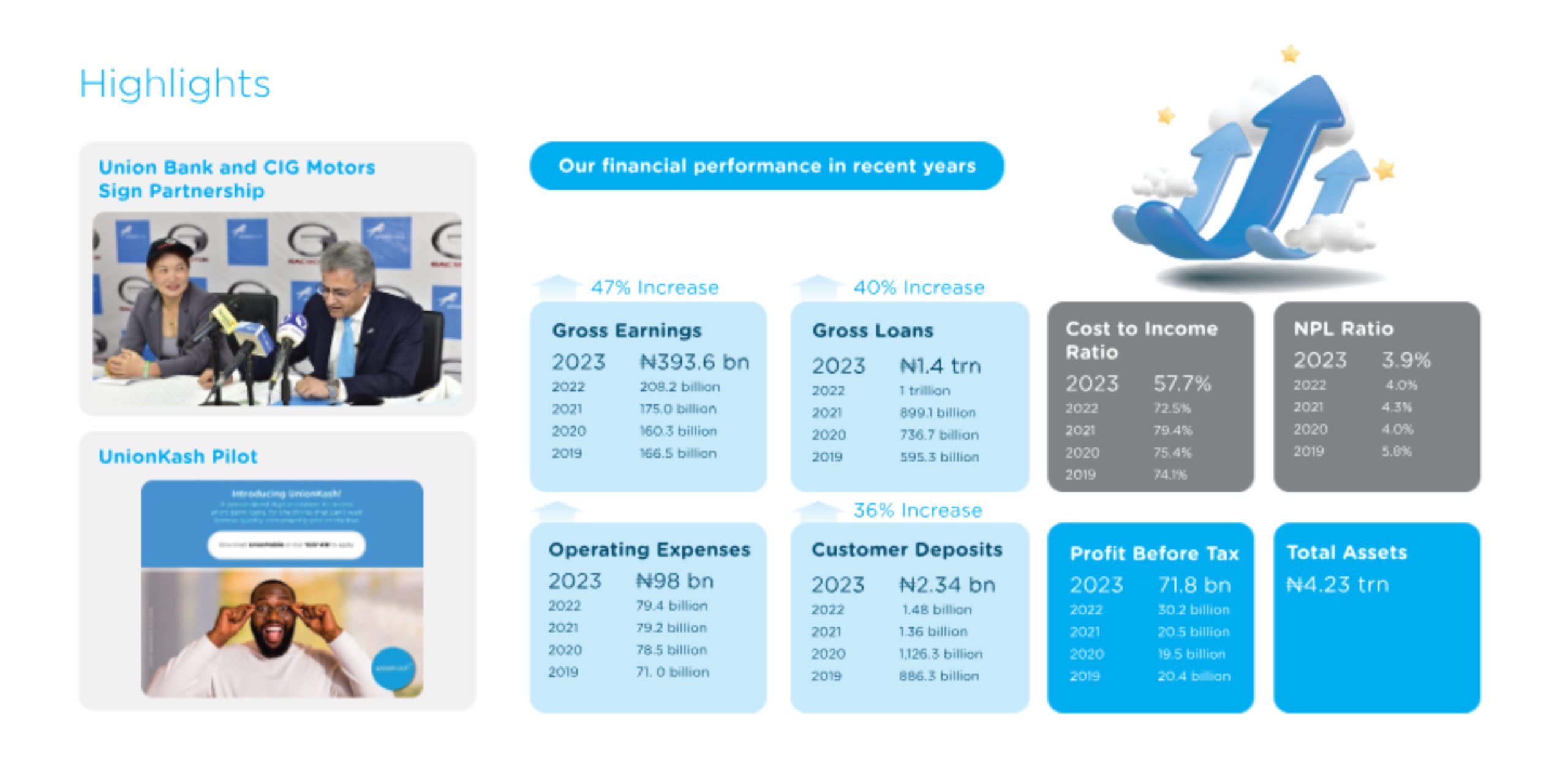 CSI 2023 Report